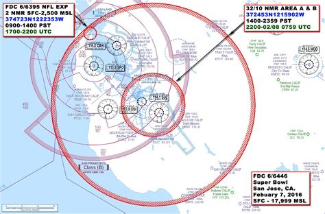 The NOTAM also contains the FAA coordination. . Temporary flight restrictions